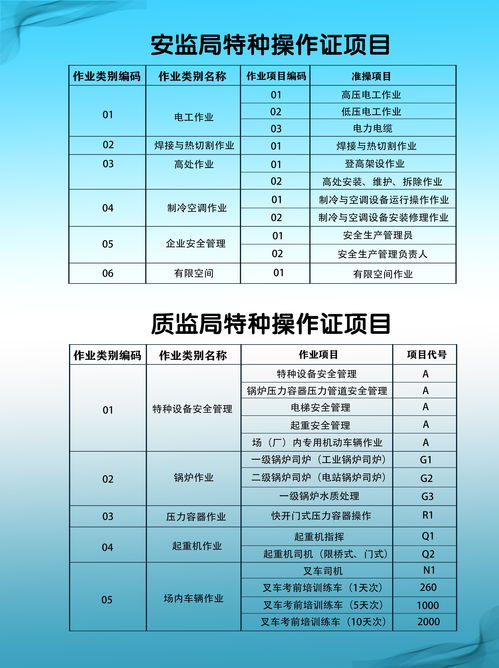 天津市特種設備作業人員崗前培訓與特種作業人員安全技術培訓概述